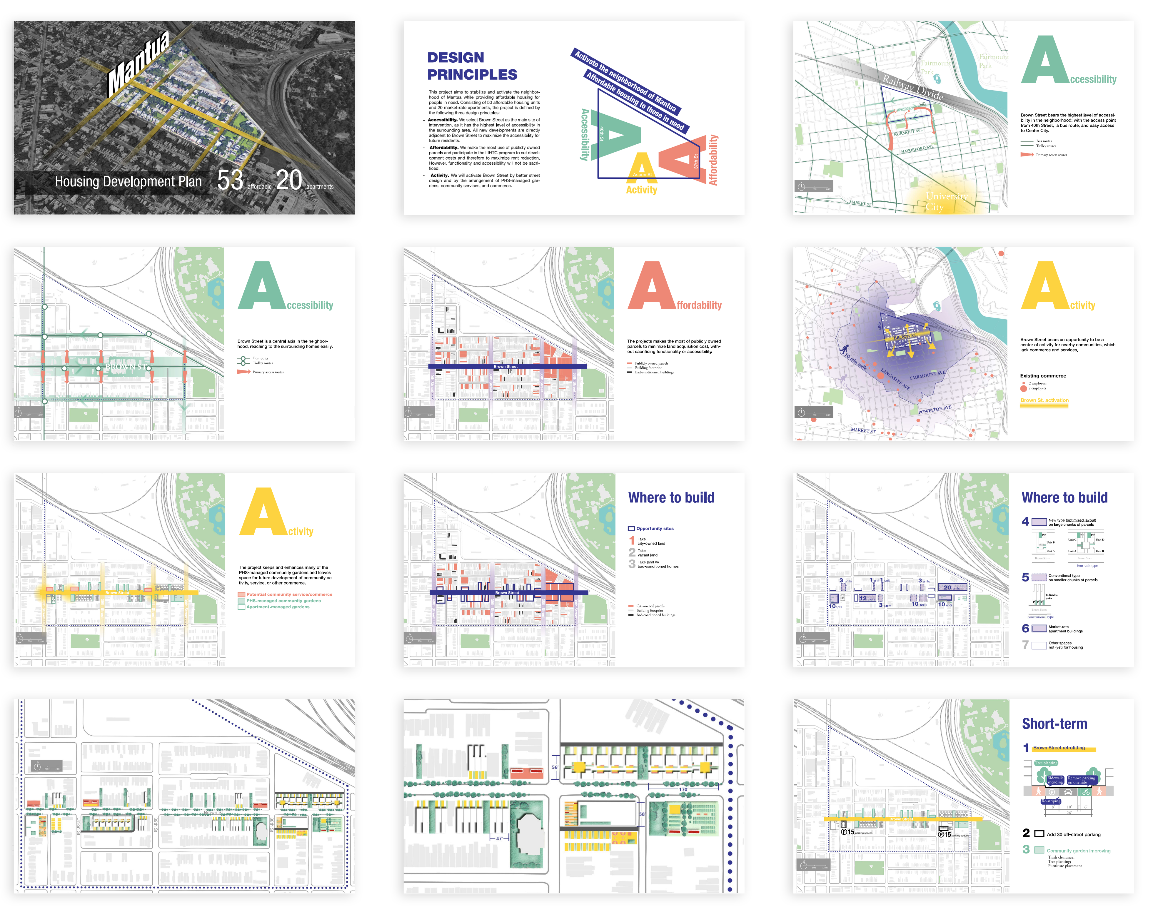 Slideshow Overview